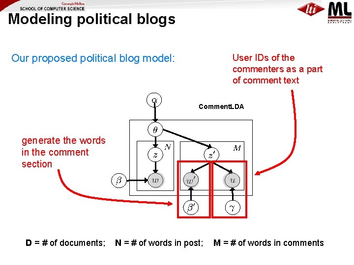 Modeling political blogs Our proposed political blog model: User IDs of the commenters as