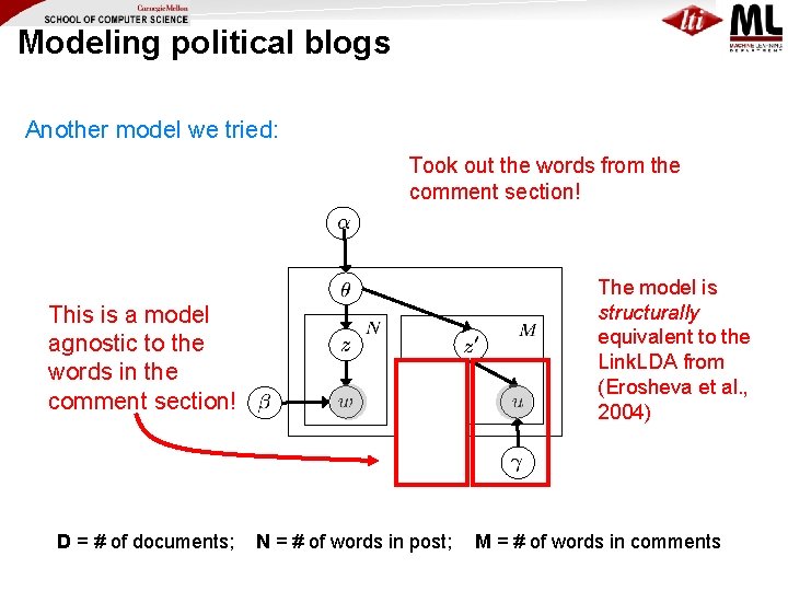 Modeling political blogs Another model we tried: Took out the words from the comment