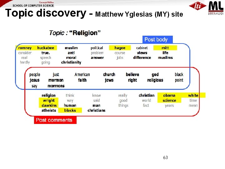 Topic discovery - Matthew Yglesias (MY) site 63 