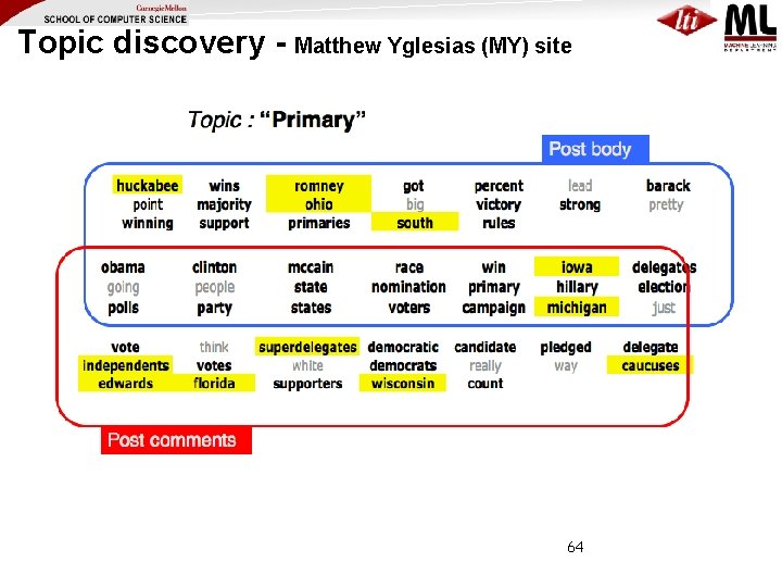 Topic discovery - Matthew Yglesias (MY) site 64 