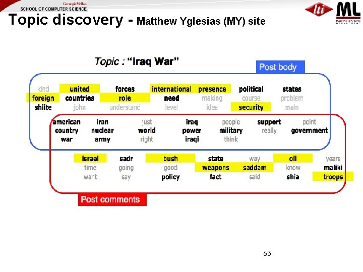 Topic discovery - Matthew Yglesias (MY) site 65 