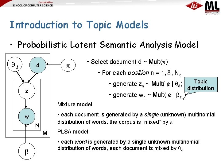 Introduction to Topic Models • Probabilistic Latent Semantic Analysis Model d d • Select