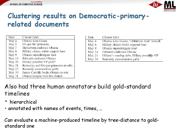 Clustering results on Democratic-primaryrelated documents Also had three human annotators build gold-standard timelines •