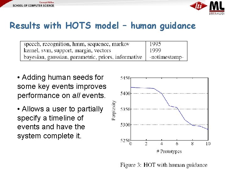 Results with HOTS model – human guidance • Adding human seeds for some key