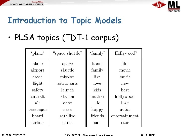 Introduction to Topic Models • PLSA topics (TDT-1 corpus) 