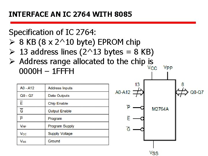 INTERFACE AN IC 2764 WITH 8085 Specification of IC 2764: Ø 8 KB (8