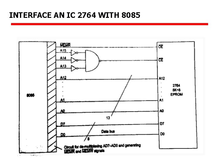 INTERFACE AN IC 2764 WITH 8085 