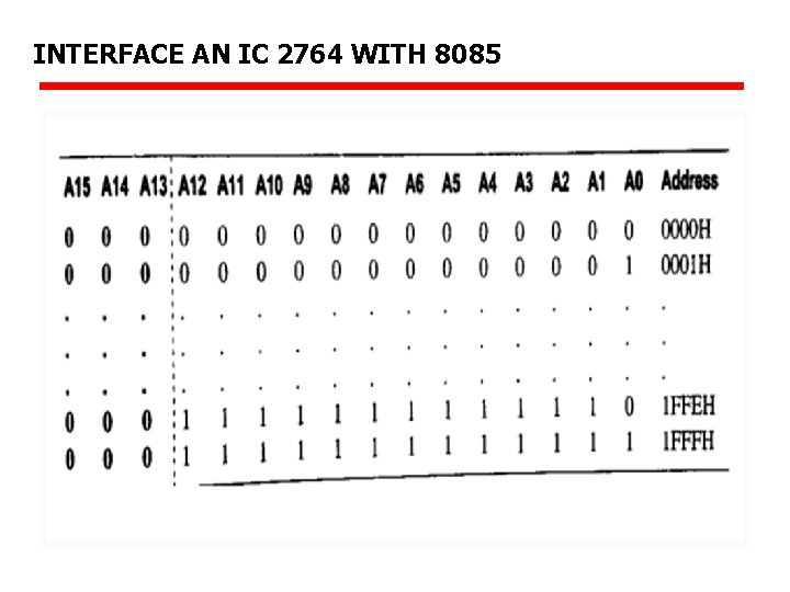 INTERFACE AN IC 2764 WITH 8085 