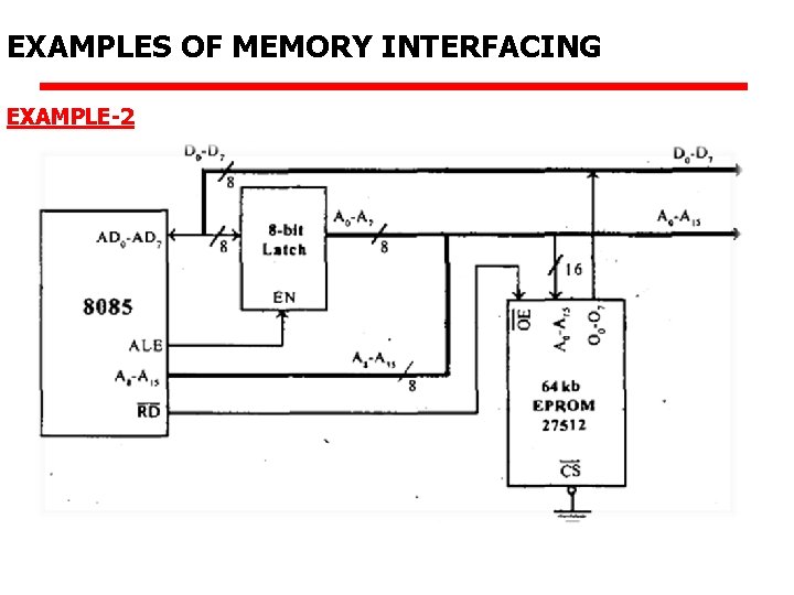 EXAMPLES OF MEMORY INTERFACING EXAMPLE-2 