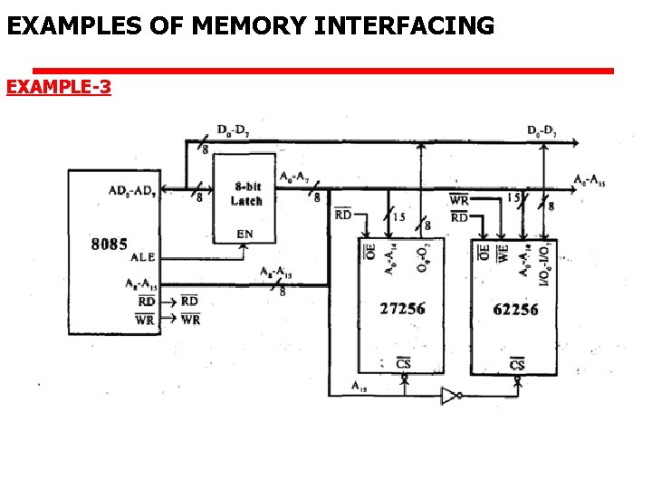 EXAMPLES OF MEMORY INTERFACING EXAMPLE-3 