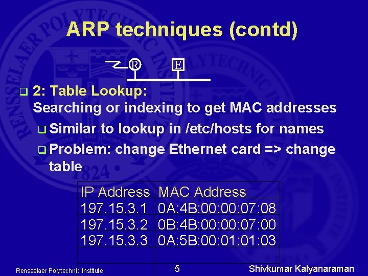 ARP techniques (contd) R q E 2: Table Lookup: Searching or indexing to get