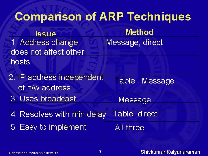 Comparison of ARP Techniques Method Message, direct Issue 1. Address change does not affect