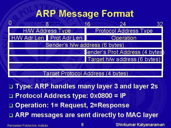 ARP Message Format 0 8 16 24 32 H/W Address Type Protocol Address Type