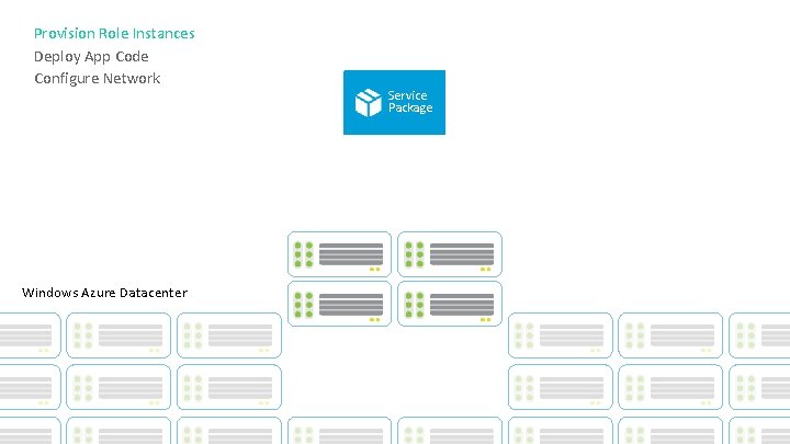 Provision Role Instances Deploy App Code Configure Network Windows Azure Datacenter Service Package Provision Role Instances Deploy App Code Configure Network Windows Azure Datacenter Service Package