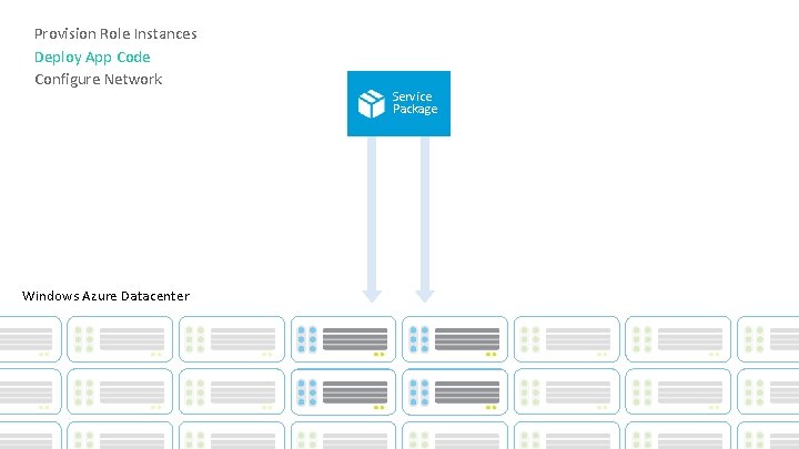 Provision Role Instances Deploy App Code Configure Network Windows Azure Datacenter Service Package Provision Role Instances Deploy App Code Configure Network Windows Azure Datacenter Service Package