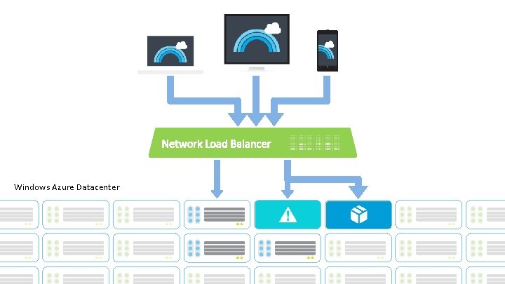 Windows Azure Datacenter Windows Azure Datacenter