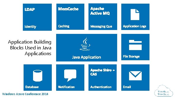 Application Building Blocks Used in Java Applications Windows Azure Conference 2014 Application Building Blocks Used in Java Applications Windows Azure Conference 2014