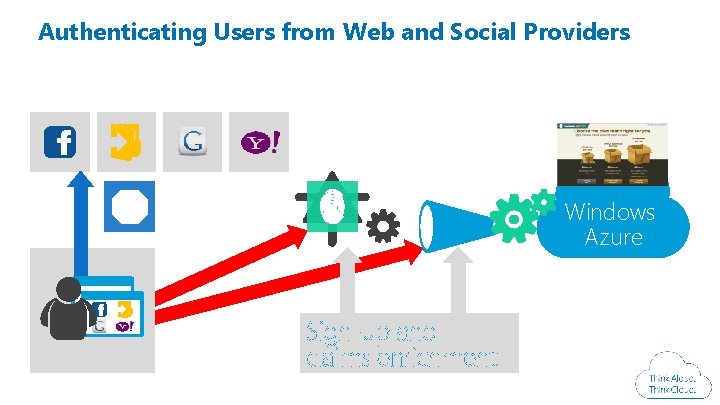 Authenticating Users from Web and Social Providers Windows Azure Sign-up and claims enrichment Windows Authenticating Users from Web and Social Providers Windows Azure Sign-up and claims enrichment Windows
