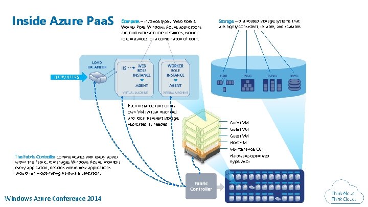 Inside Azure Paa. S Anatomy of a Windows Azure instance Compute – instance types: Inside Azure Paa. S Anatomy of a Windows Azure instance Compute – instance types: