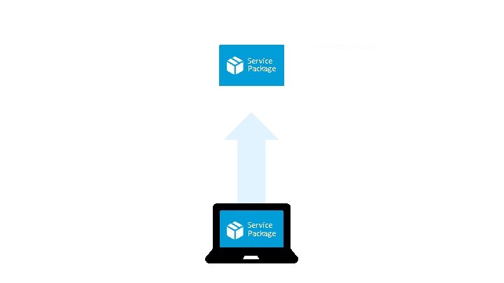Service Package Service Package