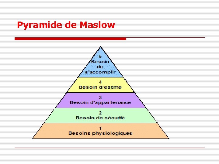 Pyramide de Maslow 