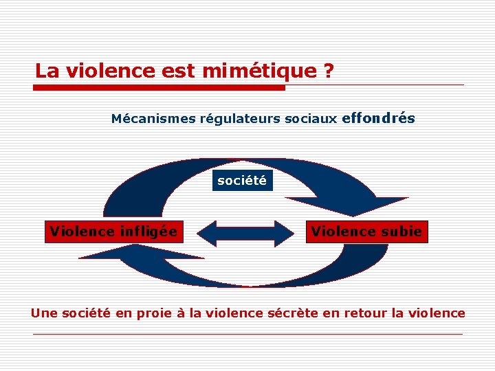La violence est mimétique ? Mécanismes régulateurs sociaux effondrés société Violence infligée Violence subie