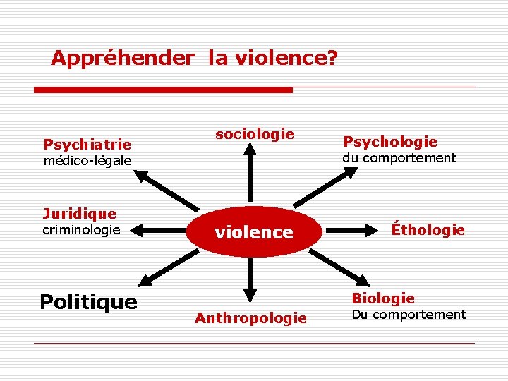 Appréhender la violence? Psychiatrie sociologie du comportement médico-légale Juridique criminologie Politique Psychologie violence Éthologie