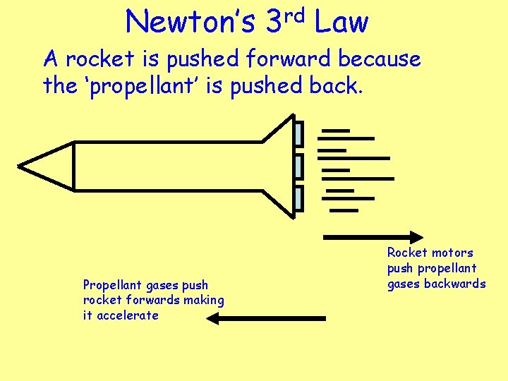 Newton’s 3 rd Law A rocket is pushed forward because the ‘propellant’ is pushed