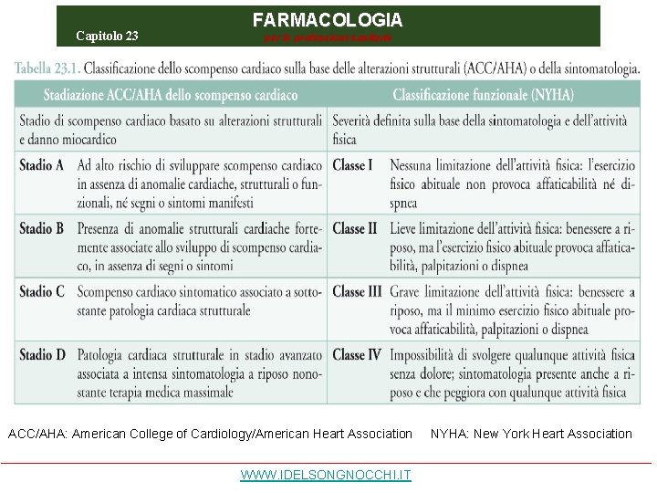 Capitolo 23 FARMACOLOGIA per le professioni sanitarie ACC/AHA: American College of Cardiology/American Heart Association