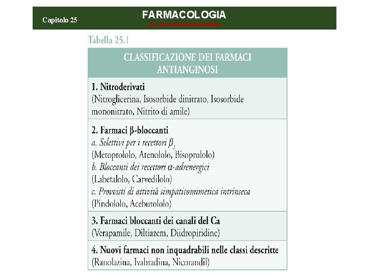 Capitolo 25 FARMACOLOGIA per le professioni sanitarie 