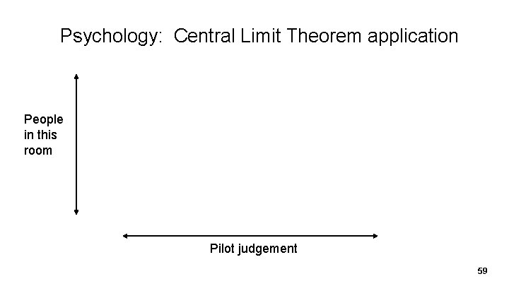 Psychology: Central Limit Theorem application People in this room Pilot judgement 59 