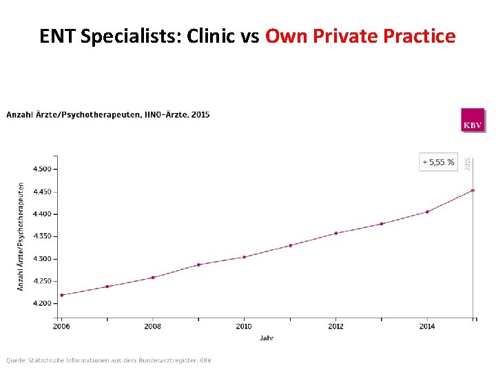 ENT Specialists: Clinic vs Own Private Practice 