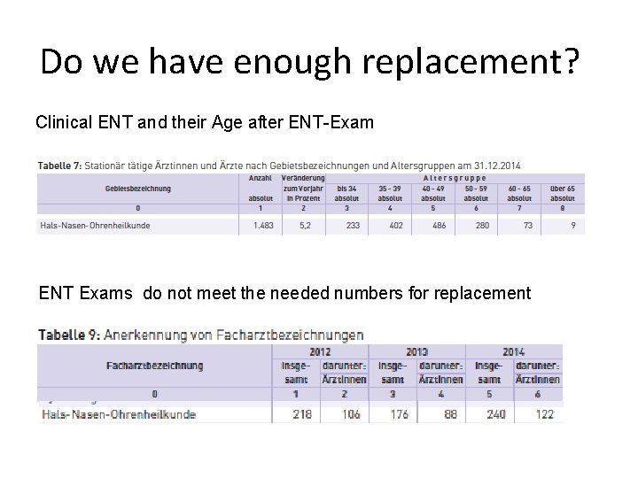 Do we have enough replacement? Clinical ENT and their Age after ENT-Exam ENT Exams