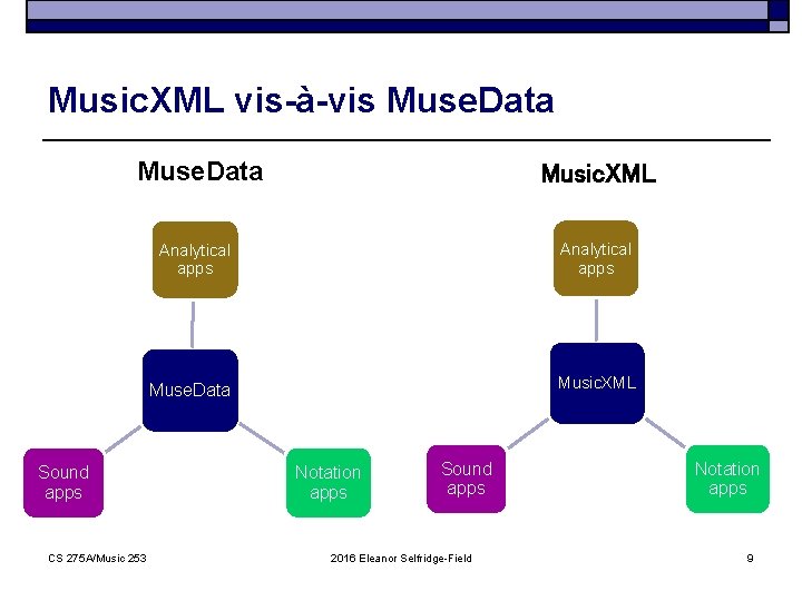 Music. XML vis-à-vis Muse. Data Sound apps CS 275 A/Music 253 Music. XML Analytical