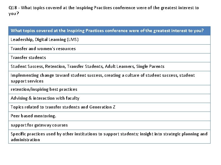 Q 18 - What topics covered at the Inspiring Practices conference were of the