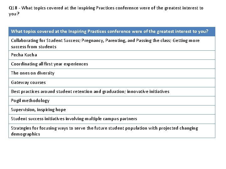 Q 18 - What topics covered at the Inspiring Practices conference were of the