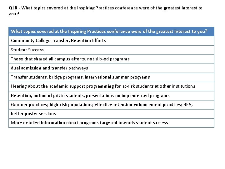 Q 18 - What topics covered at the Inspiring Practices conference were of the