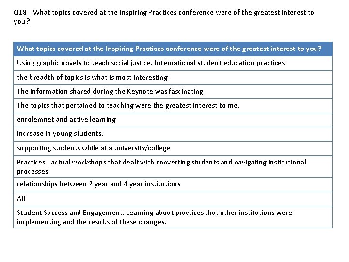 Q 18 - What topics covered at the Inspiring Practices conference were of the