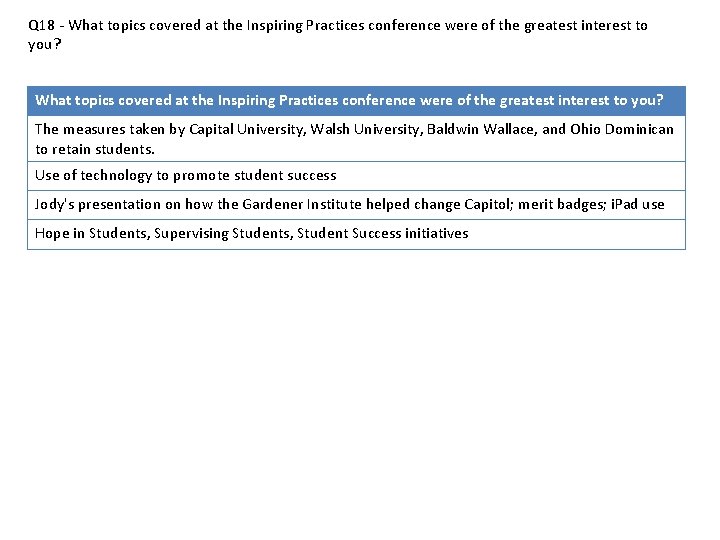 Q 18 - What topics covered at the Inspiring Practices conference were of the