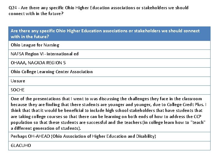 Q 24 - Are there any specific Ohio Higher Education associations or stakeholders we
