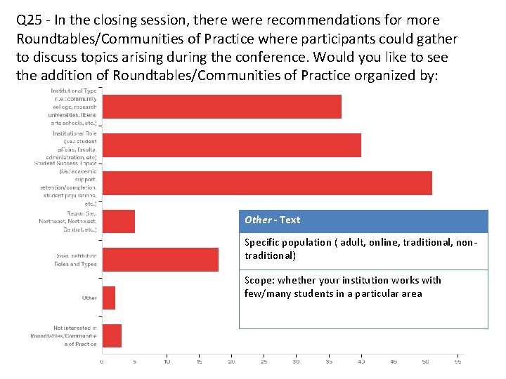 Q 25 - In the closing session, there were recommendations for more Roundtables/Communities of