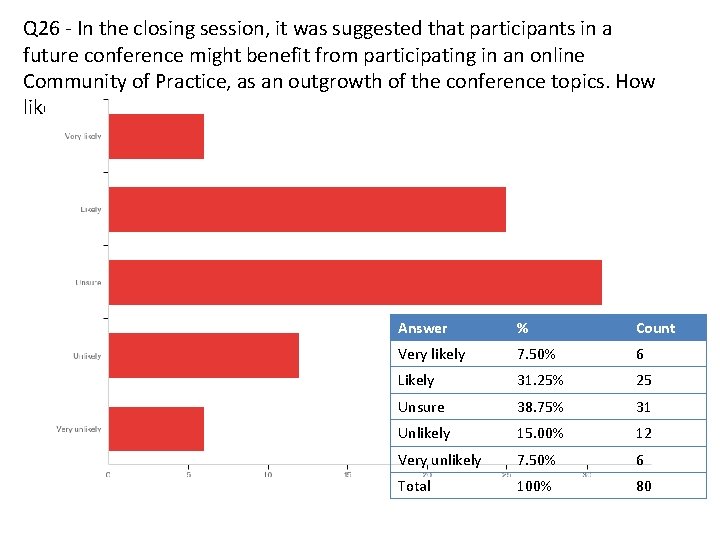 Q 26 - In the closing session, it was suggested that participants in a