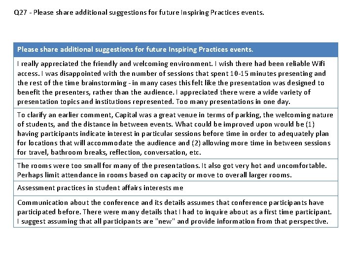 Q 27 - Please share additional suggestions for future Inspiring Practices events. I really