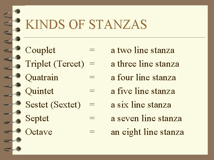 KINDS OF STANZAS Couplet Triplet (Tercet) Quatrain Quintet Sestet (Sextet) Septet Octave = =