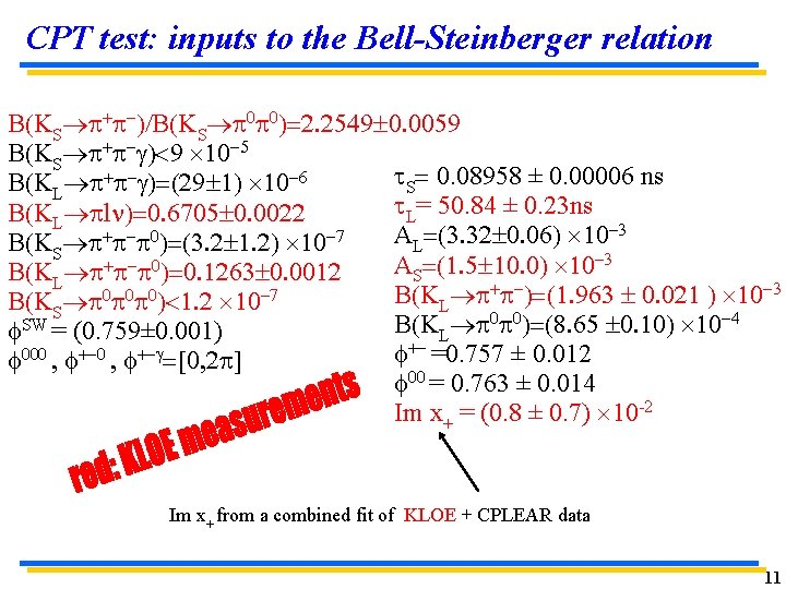 CPT test: inputs to the Bell-Steinberger relation B(KS p+p )/B(KS p 0 p 0)=2.