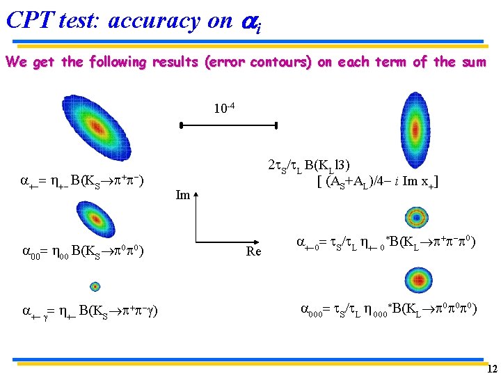 CPT test: accuracy on ai We get the following results (error contours) on each