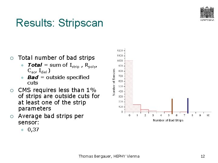 Results: Stripscan ¡ Total number of bad strips l l ¡ ¡ Total =