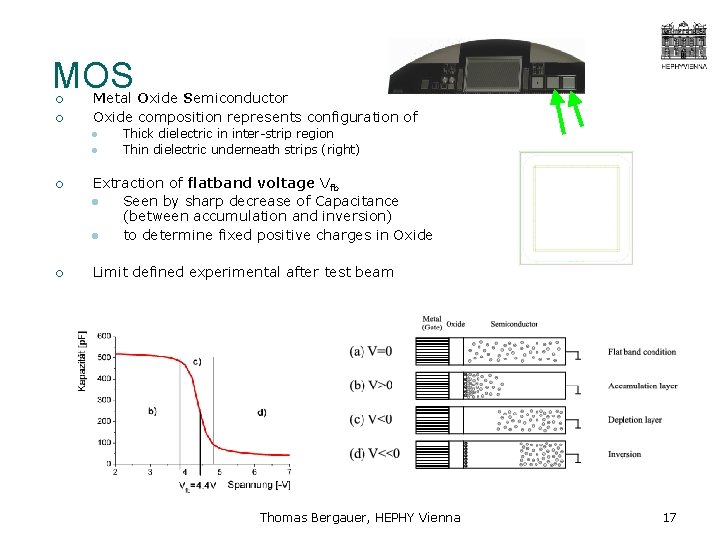 MOS ¡ ¡ Metal Oxide Semiconductor Oxide composition represents configuration of l l Thick