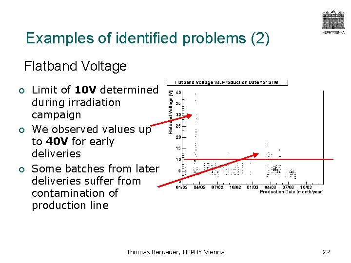 Examples of identified problems (2) Flatband Voltage ¡ ¡ ¡ Limit of 10 V