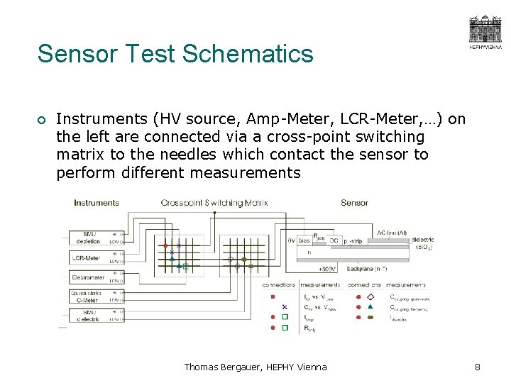 Sensor Test Schematics ¡ Instruments (HV source, Amp-Meter, LCR-Meter, …) on the left are